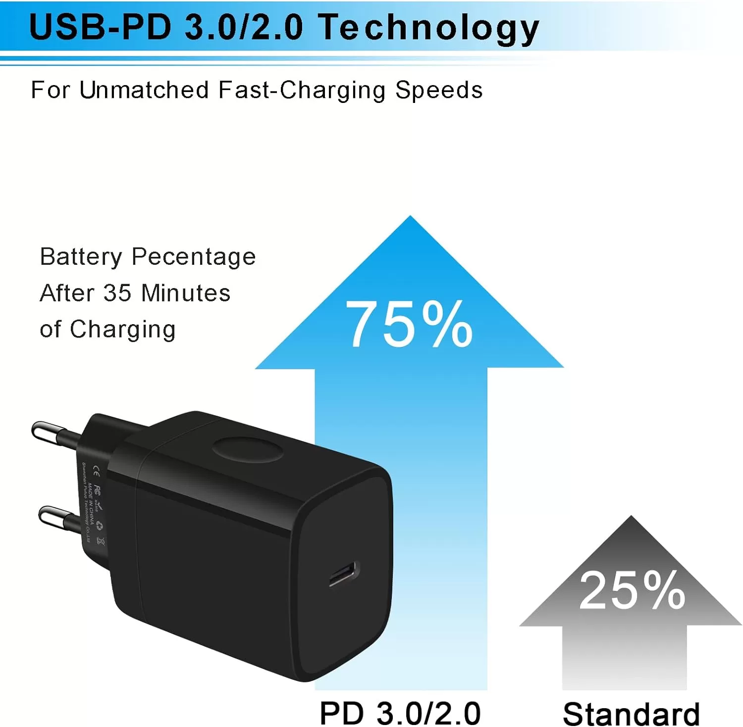 EU Charger Plug